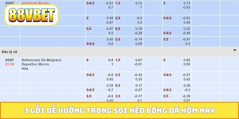 3 lỗi dễ vướng trong soi kèo bóng đá hôm nay