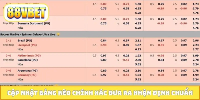 Cập nhật bảng kèo chính xác đưa ra nhận định chuẩn
