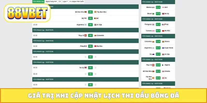 Giá trị khi cập nhật lịch thi đấu bóng đá